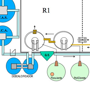 Projeção - Metodologia Aquabios